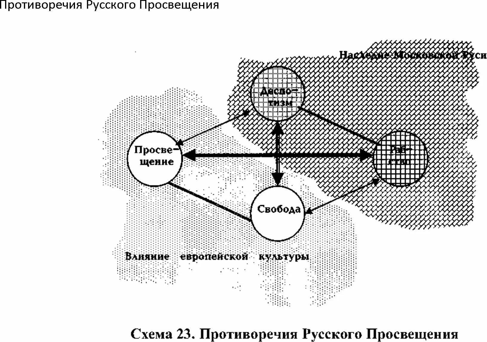 Схема противоречий. Схема противоречий. Приемы устранения противоречий триз. Схема противоречий. Альтшуллер таблица технических противоречий.