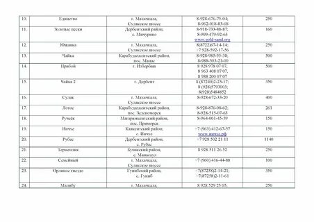 Электрички расписание дербент махачкала на октябрь