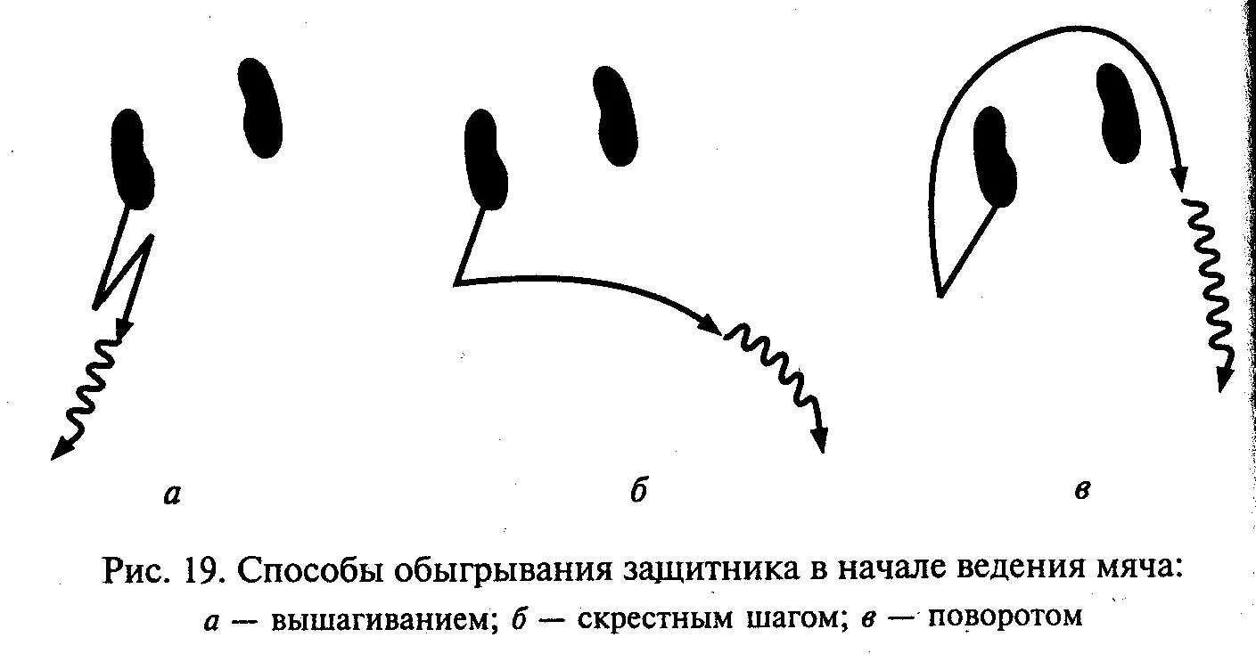 Технический элемент в баскетболе позволяющий обыграть защитника. Приемы обыгрывания защитника в баскетболе. Прием обыгрывания защитника.. Прием обыгрывания защитника в баскетболе вышагивание. Прием вышагивание в баскетболе.