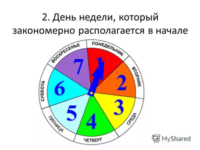 Дни недели кот. Дни недели кот