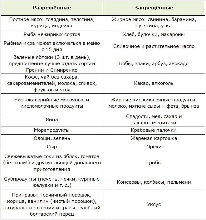 Меню 1 неделя протасова. Диета Кима Протасова таблица. Диета Кима Протасова 1 неделя. Диета Кима Протасова меню на 5 недель. Диета Кима Протасова описание.