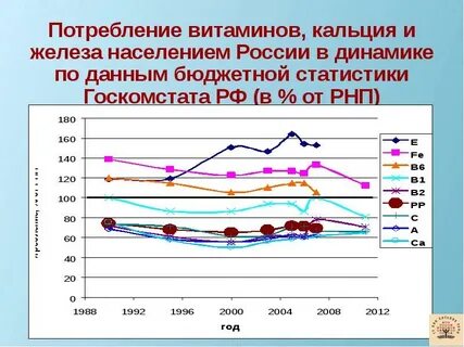 Без потребления год