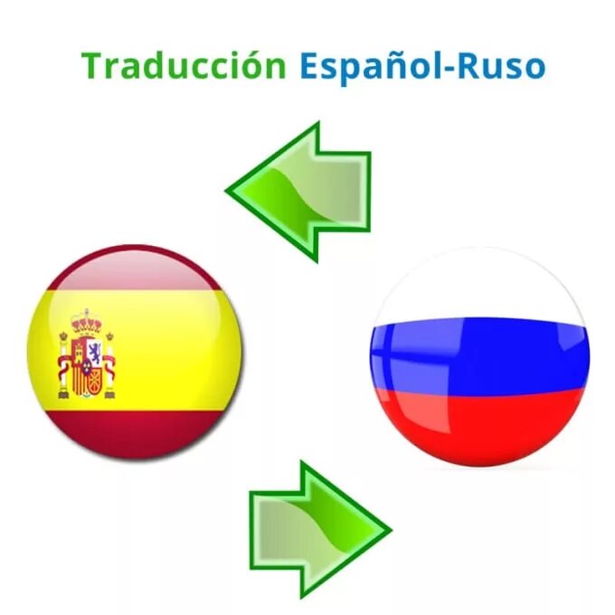 Ruso. Faja en ruso перевод. Español en ruso. Спряжение глагола aprender в испанском языке. Aprender спряжение испанский.