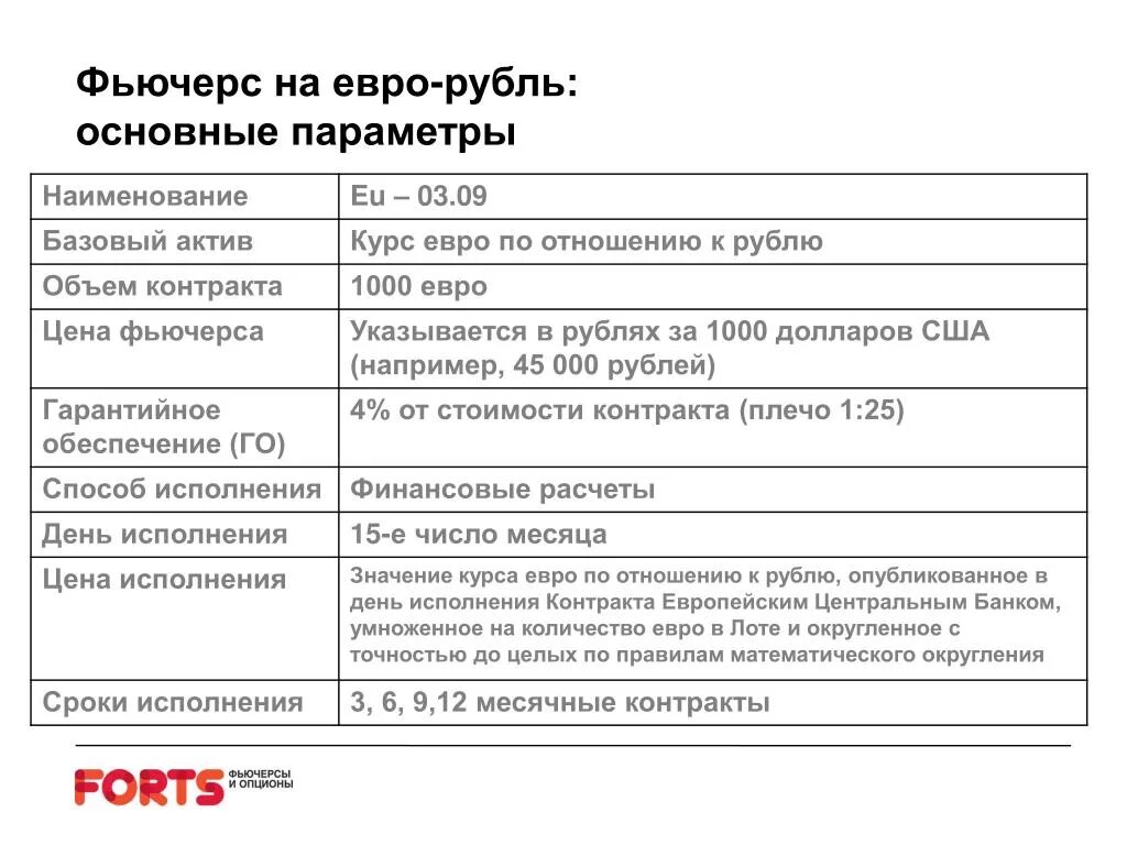 5 договор в рублях. Валютный договор. Валютный контракт. 1000 Договор. Расчет стоимости фьючерсного контракта.