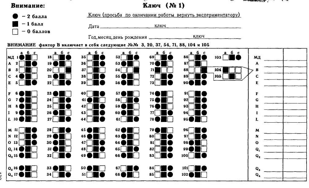 Тест 16 pf. Правильные ответы на тест Кеттелла 187. Ключ к 16 факторному тесту Кеттелла 105 вопросов. Методика Кеттелла 16 форма с. Опросник Кеттелла 187 вопросов правильные ответы.