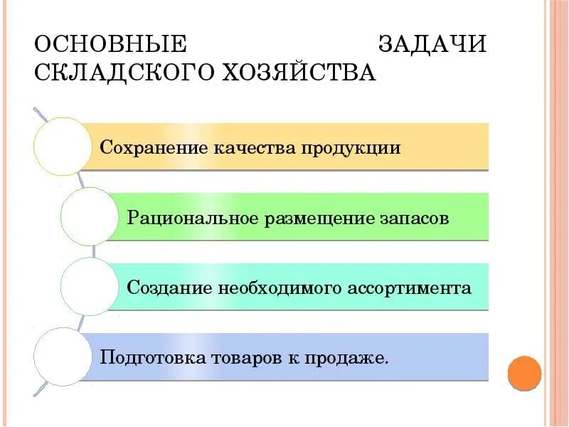 Решение проблем склада. Решение проблем склада