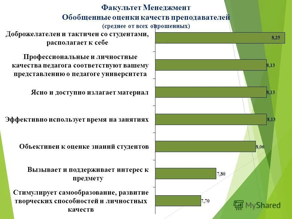 факультет менеджмент управление. факультет менеджмента. факультет менеджмент управление. факультет менеджмент управление.