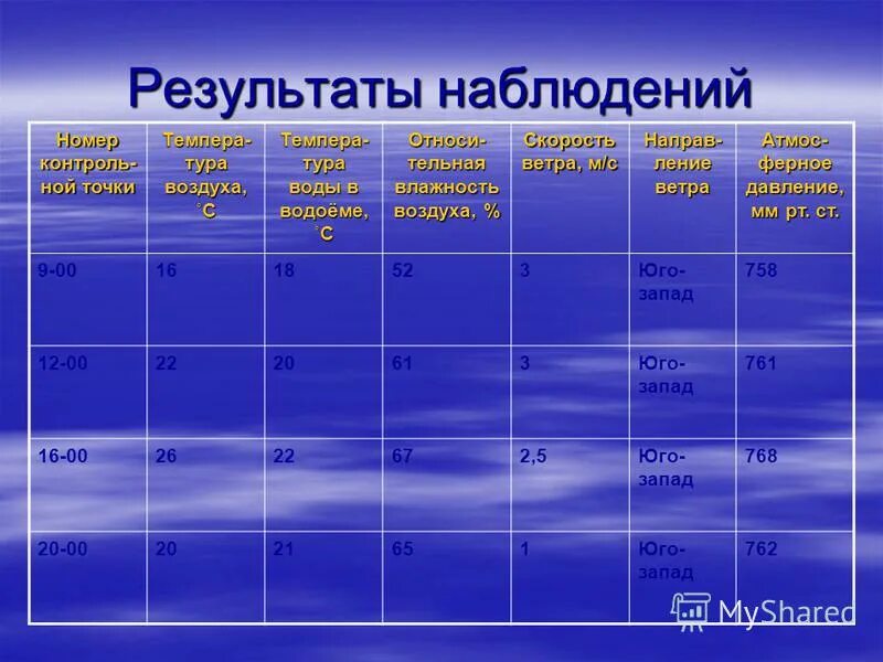 вилы наблюдения внешнее и внут. презентация статистическое наблюдение. методы наблюдения в психологии. структурированное наблюдение пример. внешнее наблюдение в психологии примеры.