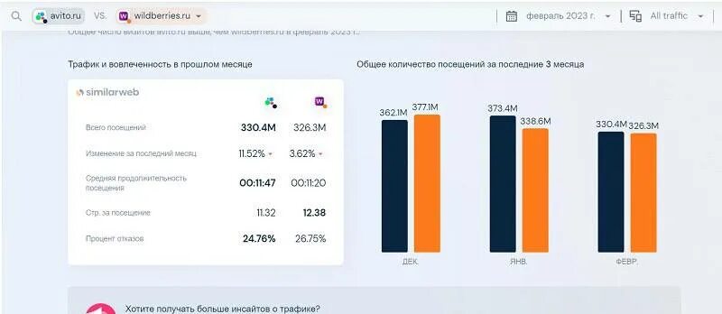 статистика авито. популярные товары на авито. самые продаваемые товары. что покупают на авито чаще всего 2023. самые продаваемые услуги на авито.