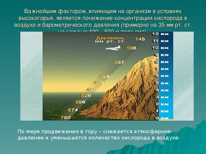 Метеостанцией передано что произойдет понижение атмосферного. Содержание кислорода в зависимости от высоты. Уровень кислорода на высоте. Атмосферное давление на разных высотах. Содержание кислорода на высоте.