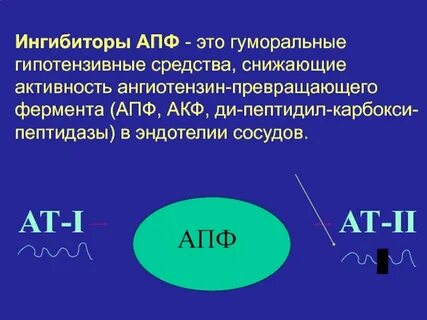 Ингибитором ангиотензинпревращающего фермента является
