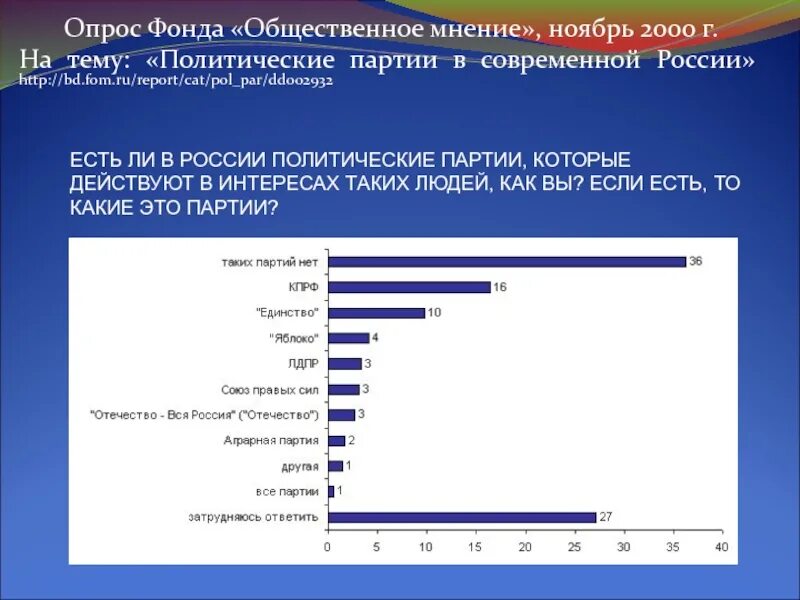 Общественные фонды в россии