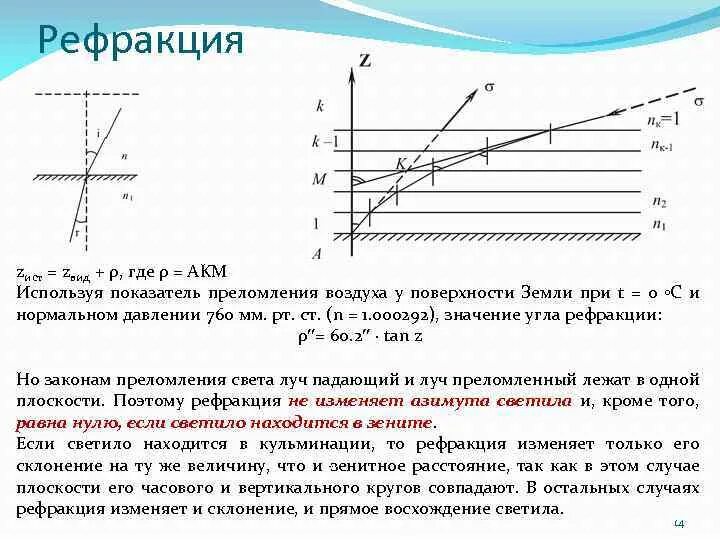 Явление рефракции света