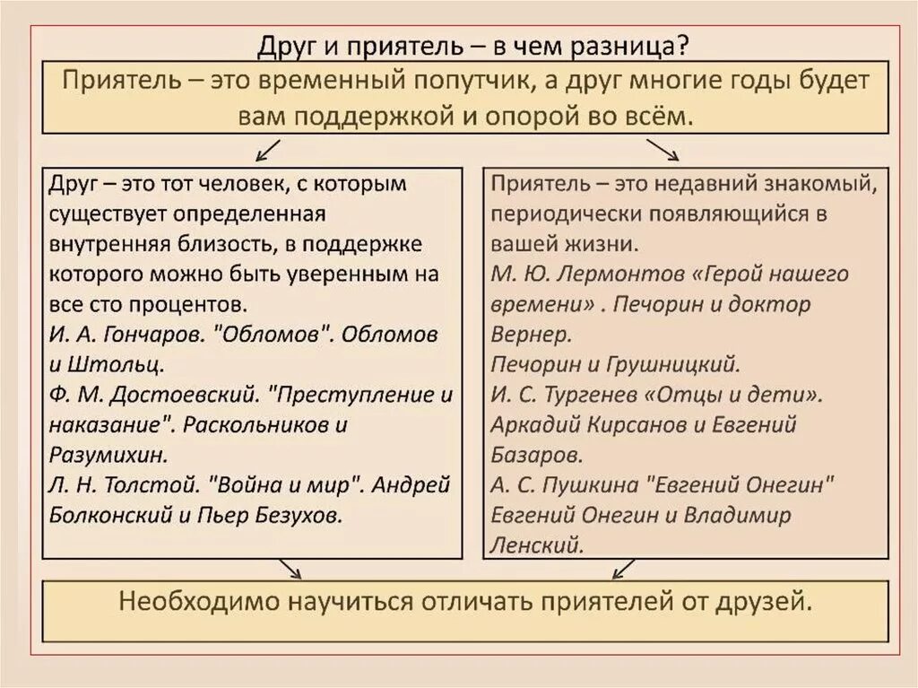 Дружба Базарова. Дружба Базарова и Аркадия. Характеристика Базарова и Штольца. Сравнение Базарова и Печорина таблица.