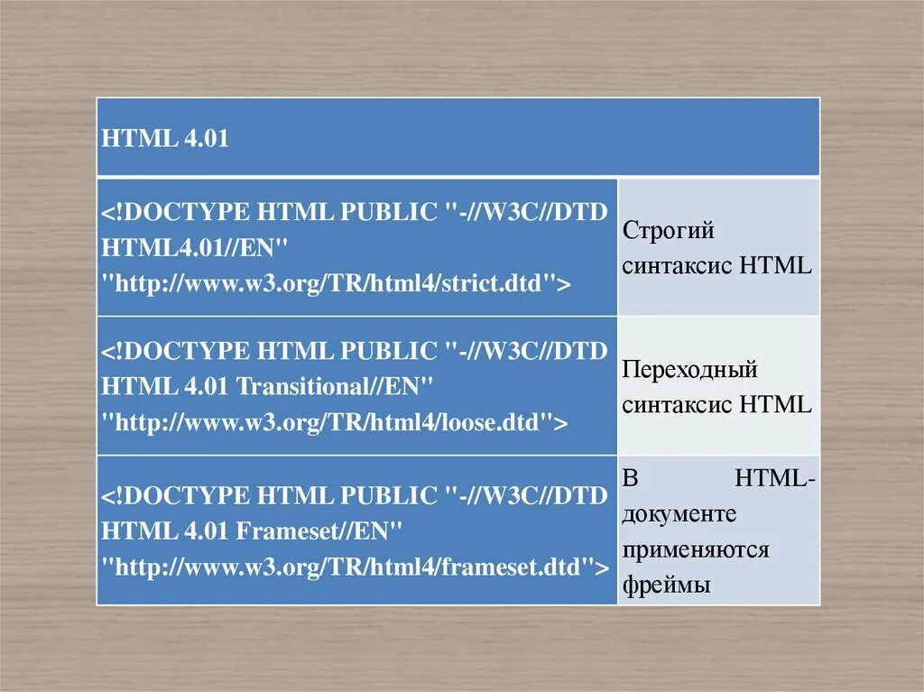 Html 401. Язык разметки html5. язык гипертекстовой разметки html.