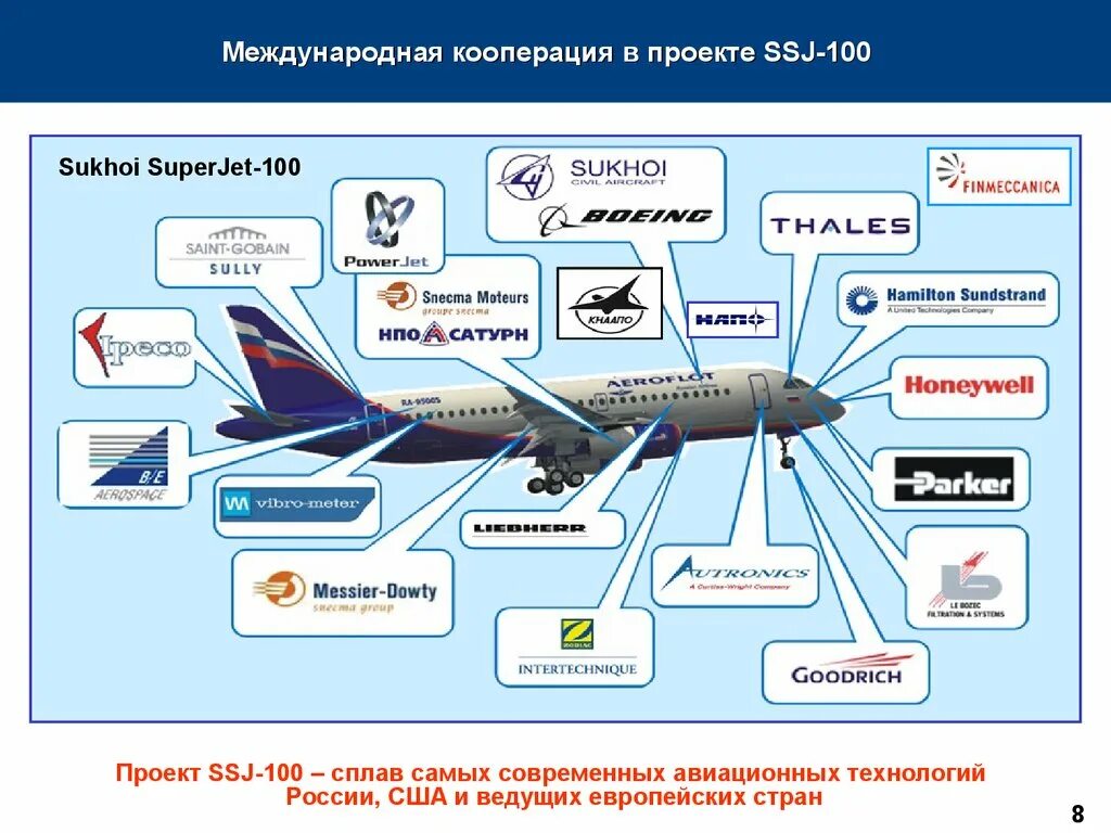 Ведущие страны производители авиастроения. Отрасли авиации. Международное кооперирование производства примеры. Авиастроение схема. Международное производственное кооперирование это.