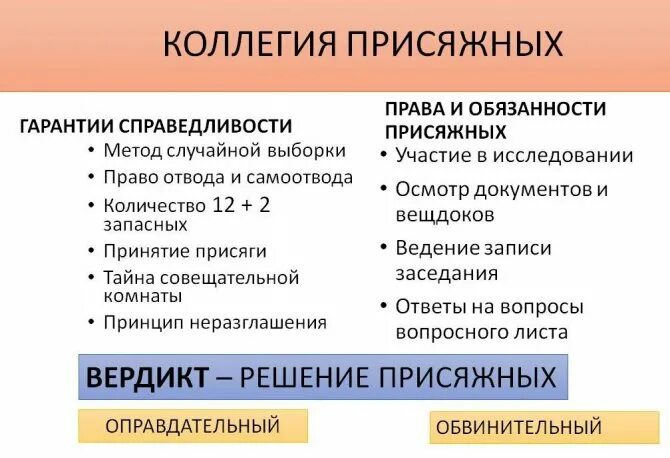 Гарантии присяжных