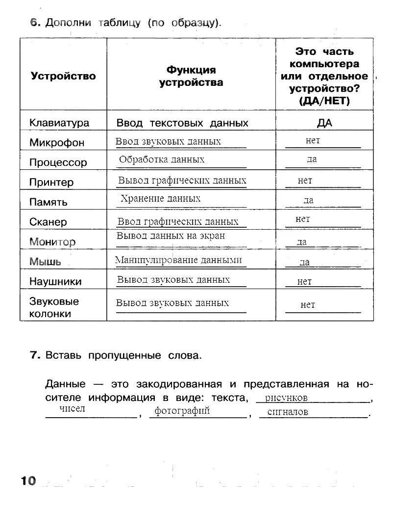 География 9 класс 4 четверть. Дополни таблицу Информатика 4 класс. Таблица это в информатике 4 класс. Информатика 4 класс рабочая тетрадь 1 часть стр 10. Информатика четвёртый класс таблица.