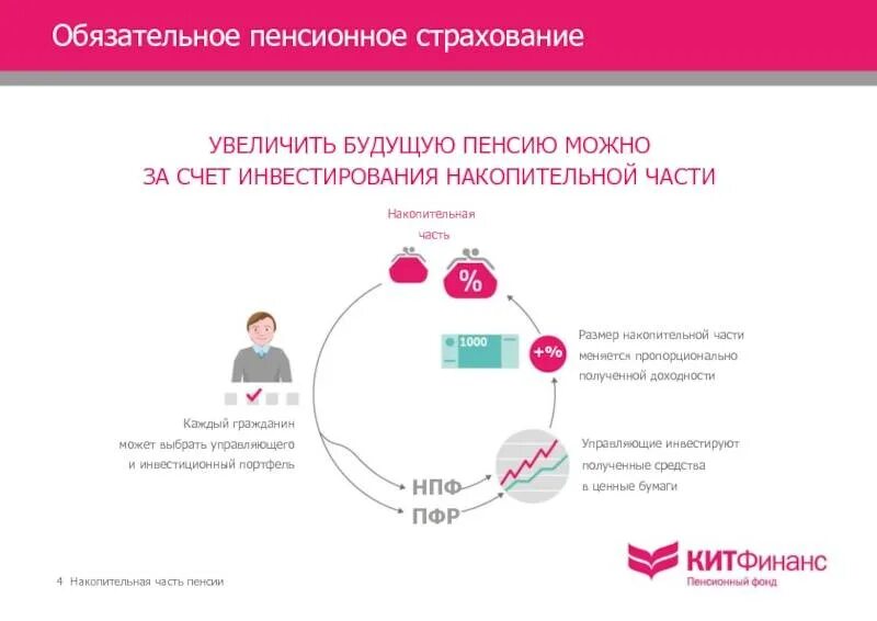 Пенсионная идентификация