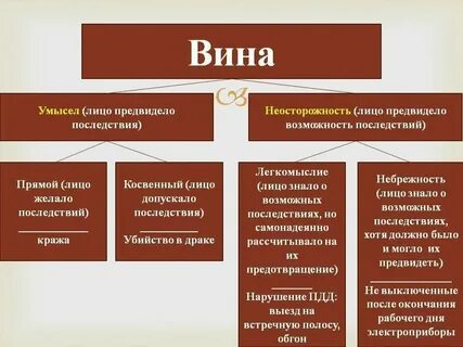 Что значит без вины