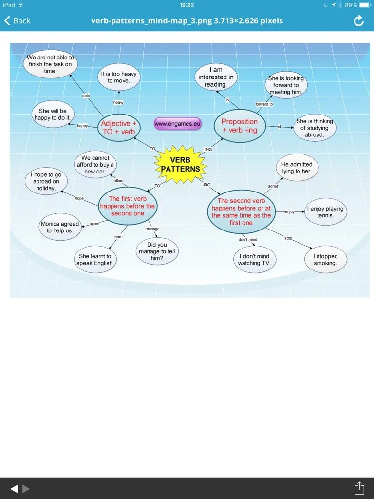 Verb patterns правило. Verb patterns таблица. Learn verb patterns. Verb patterns 8 класс. Глагол happen