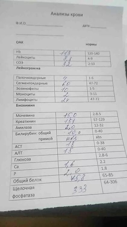 О чем говорит повышенный анализ. Биохимия мочевина норма. Нормы анализа мочевины и креатинина в крови. Мочевина в биохимии крови норма. Анализ крови биохимия норма мочевина.