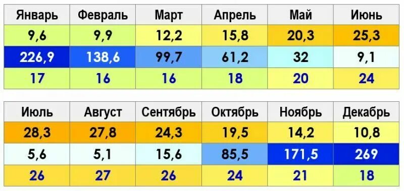 Где теплее всего в турции в октябре