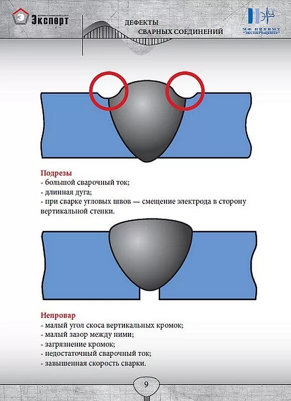 Дефекты сварных швов с17. Дефект сварного шва подрез. Дефект сварного соединения подрез. Дефекты сварных соединений несплавление.