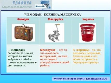 Рефлексия чемодан мясорубка