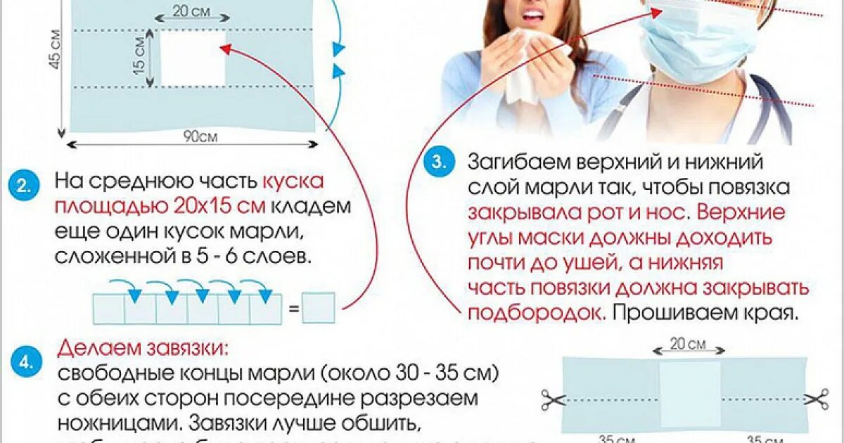 Сделать мед маску. Размер медицинской маски. Строение медицинской маски. Размер маски для лица медицинской. Размер медицинской маски в см.