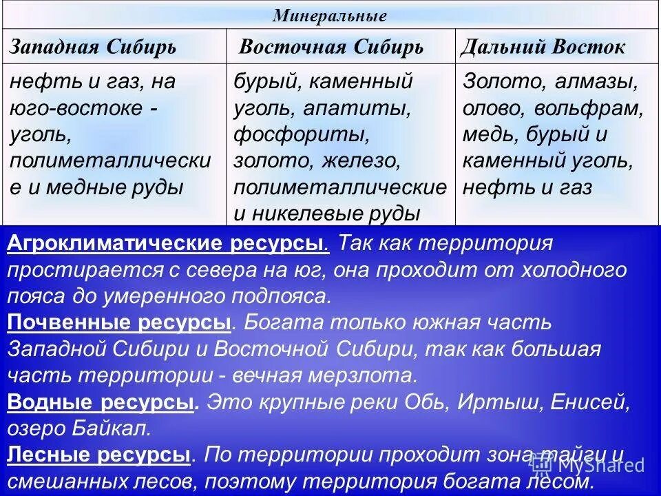 Сравнить западную и восточную сибирь таблица