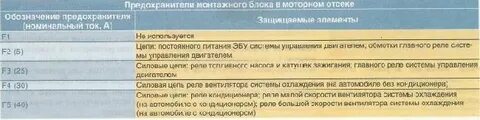 Схема предохранителей альмера
