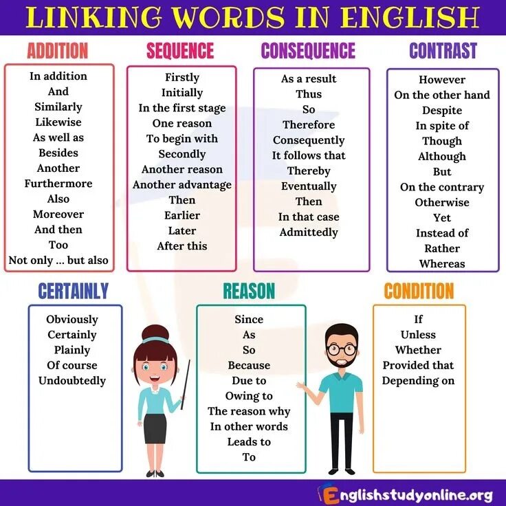 Linking Words в английском. Linking Words в английском с переводом на русский. Linking ideas в английском. Linking Words and phrases в английском. Wordwall огэ