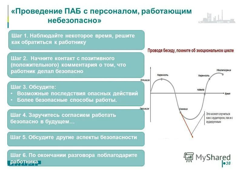 Бар это предприятие общественного питания. Формы обслуживания официантами. Север паб волжский. Обслуживание банкета. Поведенческий аудит безопасности.