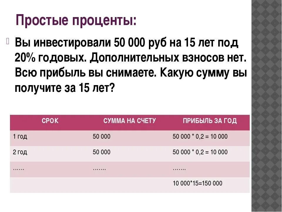 Проценты годовых это. Как понять процент годовых. Годовые проценты в банках. Под проценты годовых это. Вклады 16 процентов годовых на год