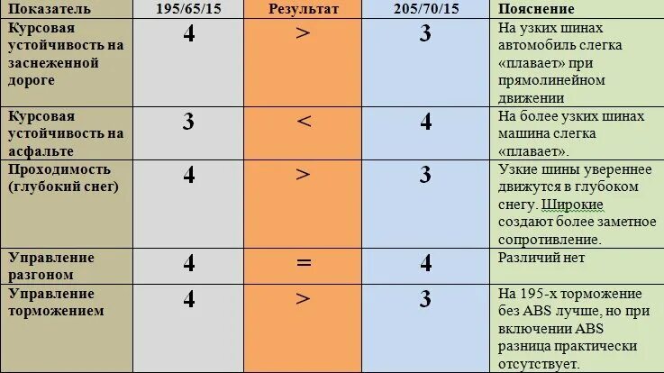 Оценки по бальной системе. 10 Бальная система оценок. 5 Бальная система оценок. 5 Балльная система оценивания.