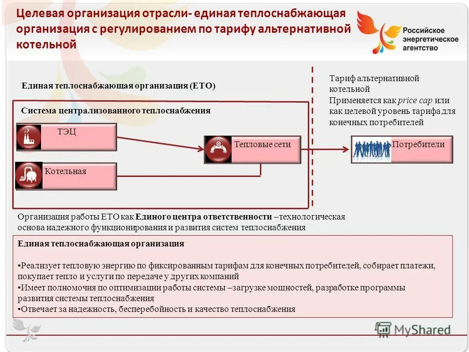 теплоснабжающая организация. структура управления теплоснабжающей организации. единая организация теплоснабжения. обязанности единой теплоснабжающей организации. теплоснабжающая компания.