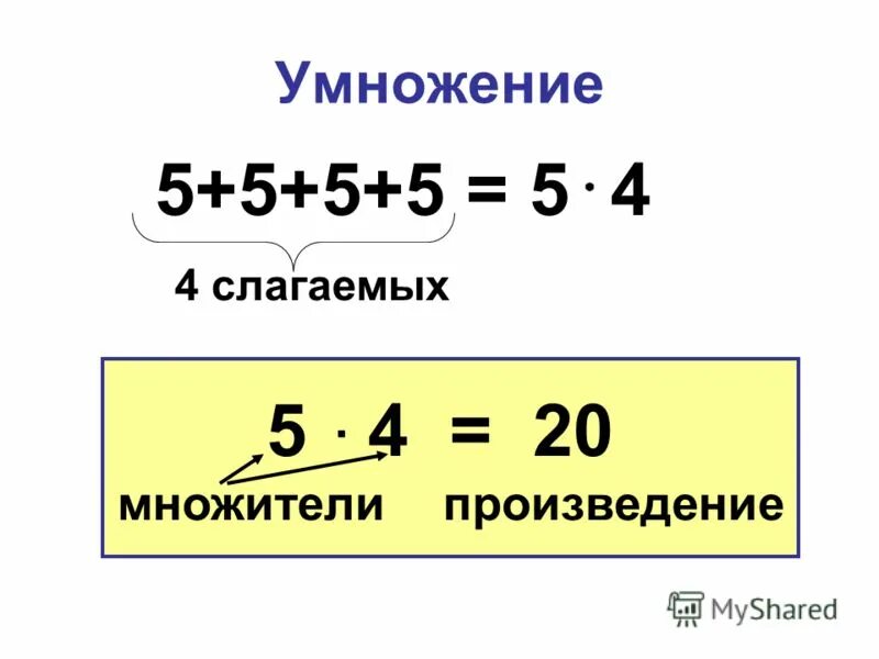 Определить сумму слагаемых