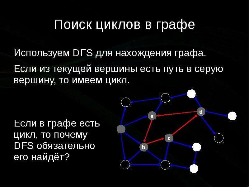 Найдите цикл не простой графа выполните задания. Алгоритмы на графах. Цикл в графе. Циклы в графах. Цикл (теория графов).