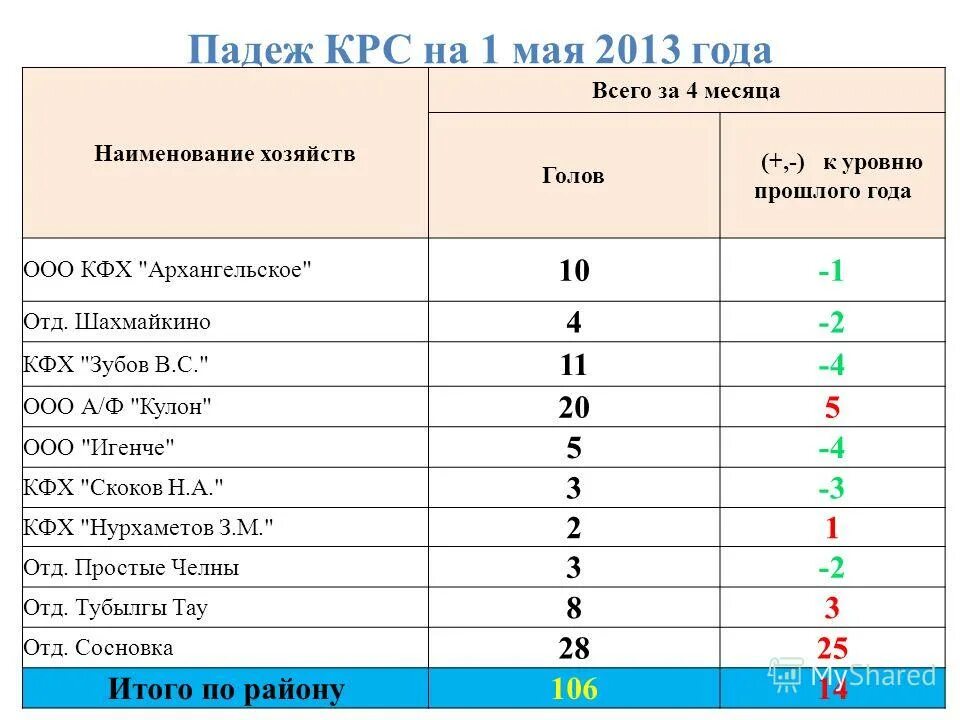 падеж крс. кота падеж. падеж крс. падеж крс. падеж крс.