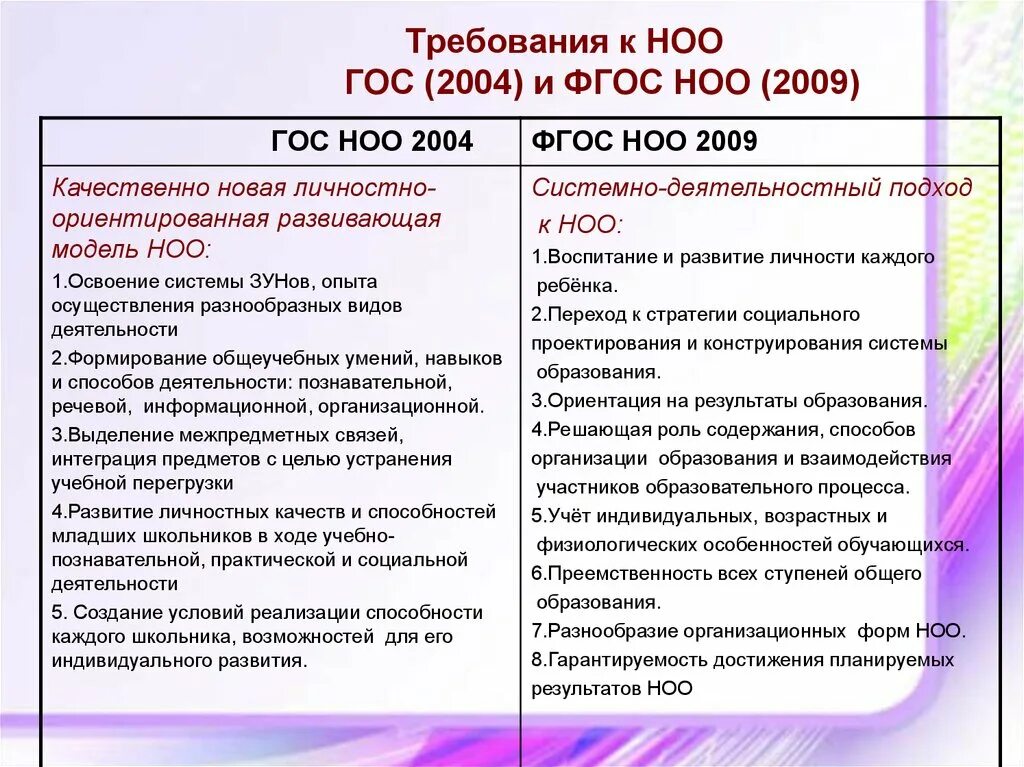 Сравнение обновленных фгос. ФГОС начального общего образования 2021. Различие ФГОС НОО. Обновленные ФГОС НОО И ООО. ФГОС НОО таблица.