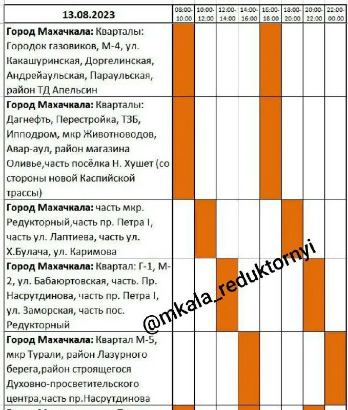 плановое отключение электричества. астрахань отключение света 212. план отключения света в волгограде советский район. график отключения электроэнергии в майминском районе. график отключения электроэнергии в махачкале.