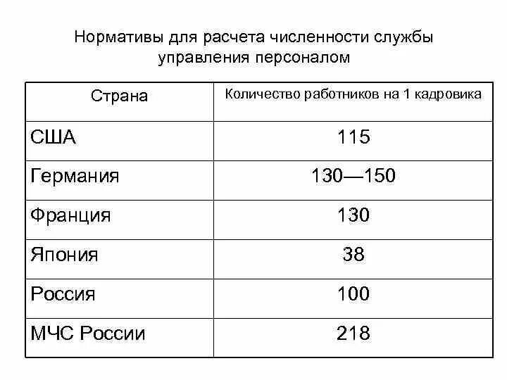 Количество человек в отделе