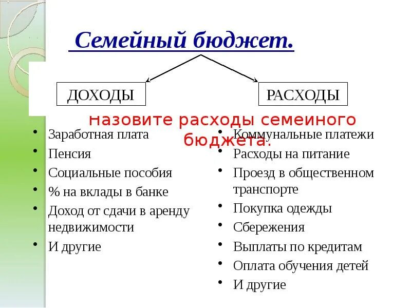 Бюджет семьи. Планирование семейного бюджета. Расходы семейного бюджета. План бюджета семьи.