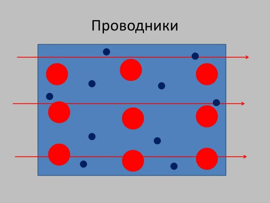 Проводники 10 класс презентация физика. Проводники и диэлектрики. Проводники и диэлектрики в электростатическом поле. Проводник (физика). Диэлектрики рисунок.