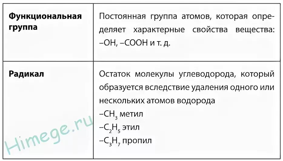 Functional Groups Vector Illustration Chemical Formula Stock Vector (Royalty Fre