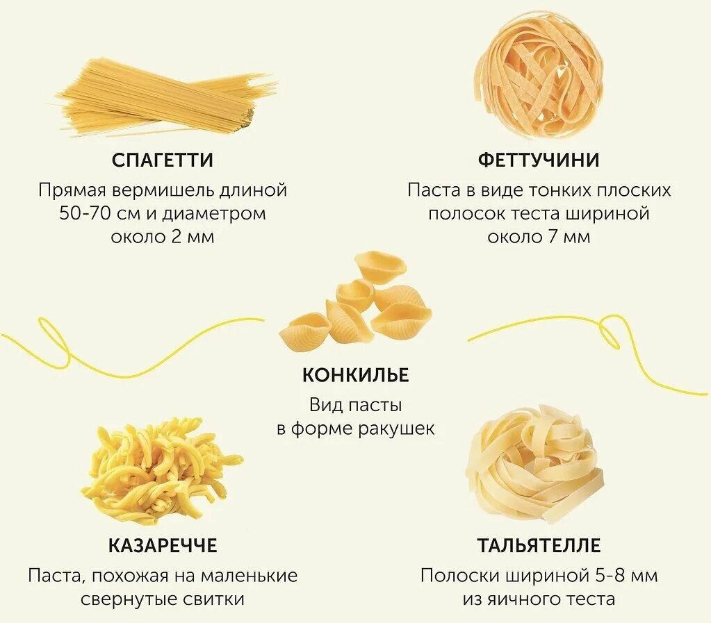 Как называется виды макарон. Виды макарон. Разновидности пасты. Виды пасты итальянской. Вилъды пасты.