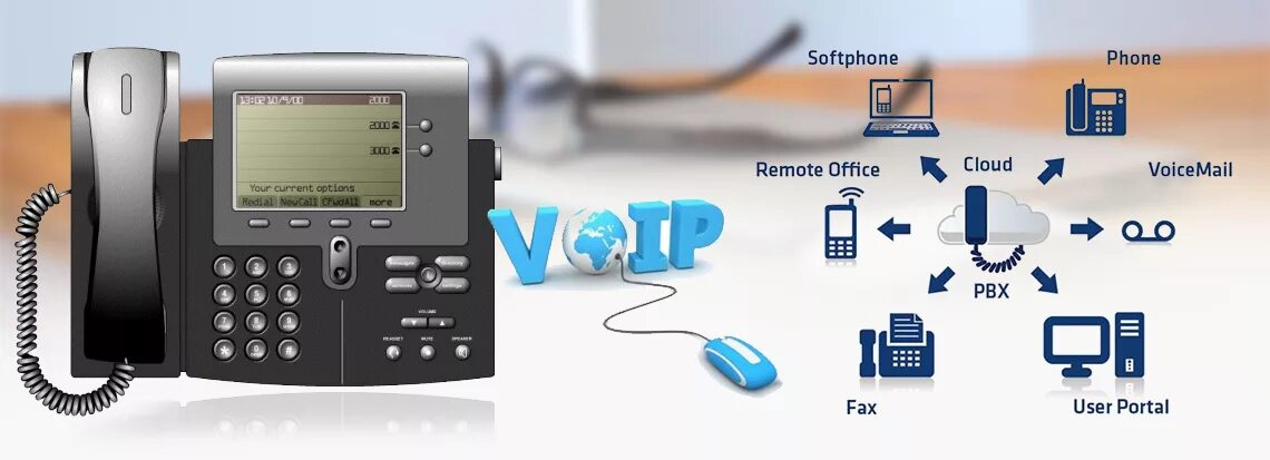 VOIP телефония. SIP софтфон. Софтфон на компьютер. Софтфон официальный сайт.