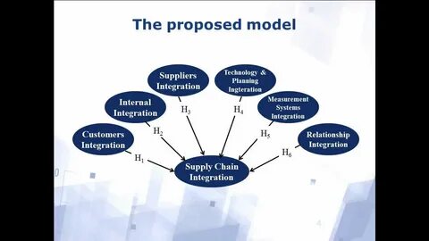 Structural approaches