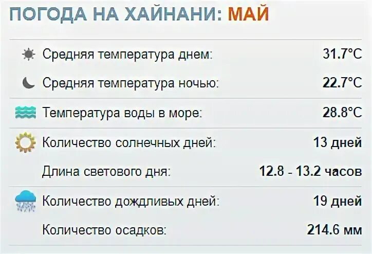 Температура воды в начале мая в турции. Анталья погода в январе. Температура в Анталии. Погода в Анталии в январе. Средняя температура в Анталии.